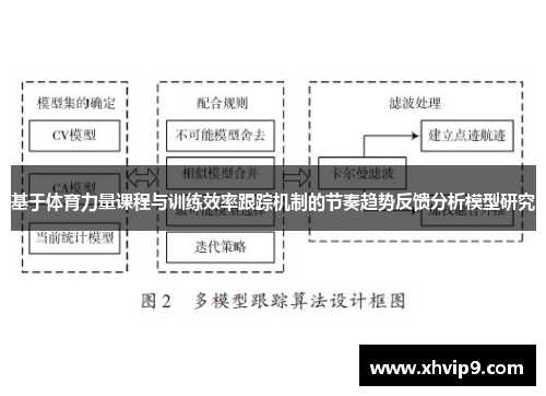 基于体育力量课程与训练效率跟踪机制的节奏趋势反馈分析模型研究