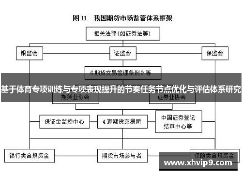 基于体育专项训练与专项表现提升的节奏任务节点优化与评估体系研究