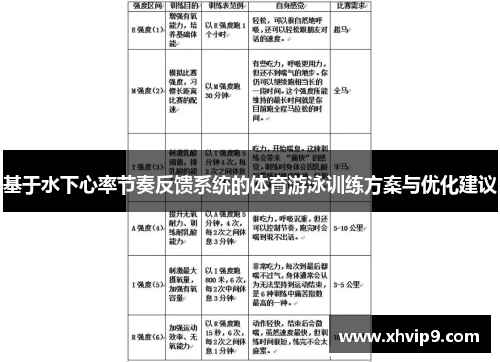 基于水下心率节奏反馈系统的体育游泳训练方案与优化建议