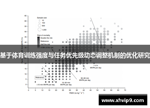 基于体育训练强度与任务优先级动态调整机制的优化研究