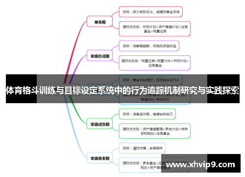 体育格斗训练与目标设定系统中的行为追踪机制研究与实践探索